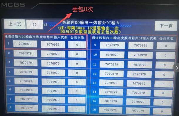 DO 扩展模块耐高温测试